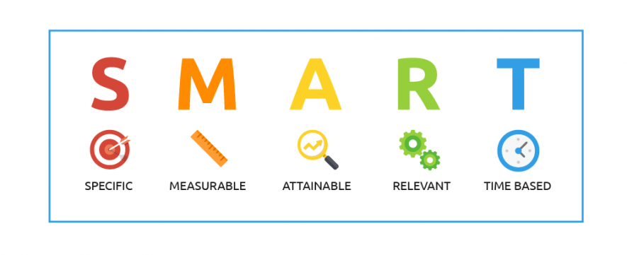 هدف اسمارت که نیاز هر کسب و کار و فعالیتی است